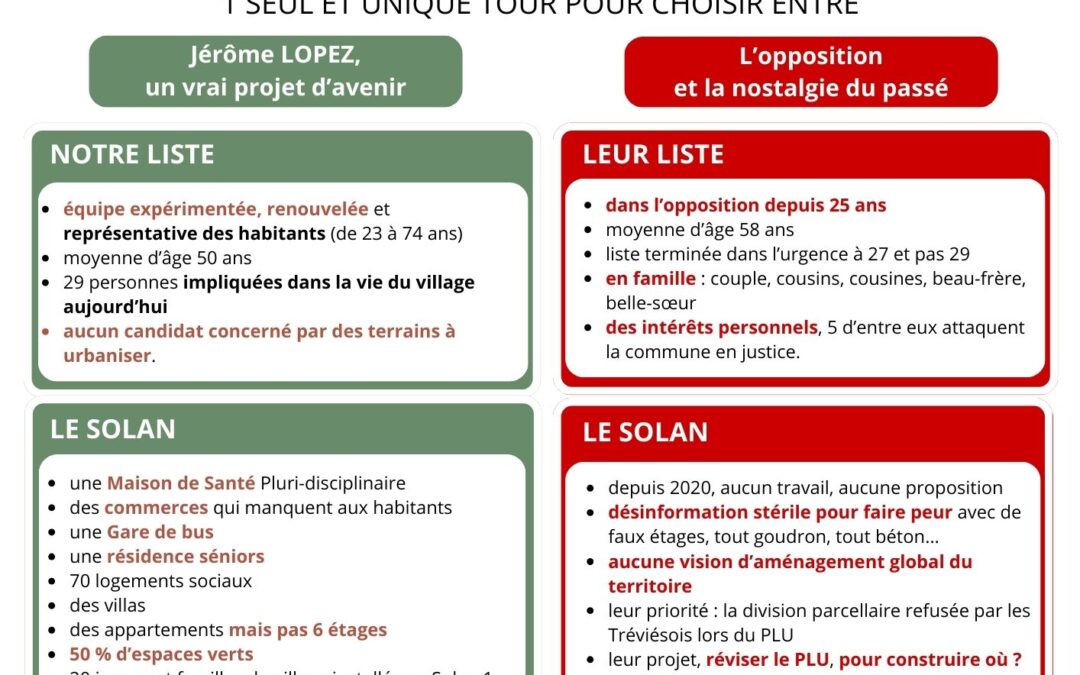 Rétablissons quelques vérités